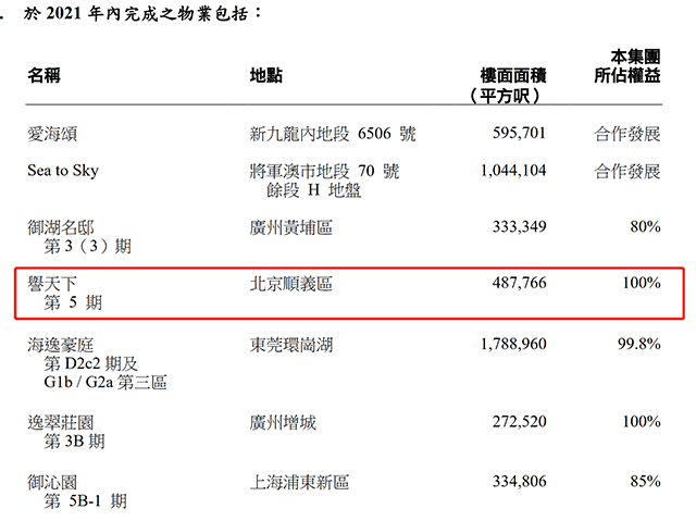 专访长实郭子威：打造最具人气的小区 2022年盛寓将实现销售额30亿_中国网地产